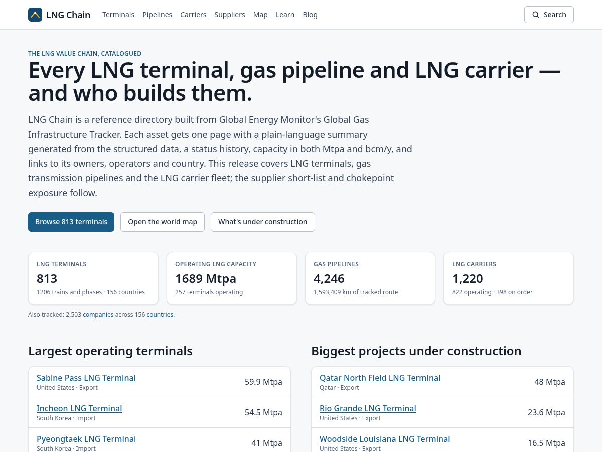 Landing-page snapshot of lngatlas.site