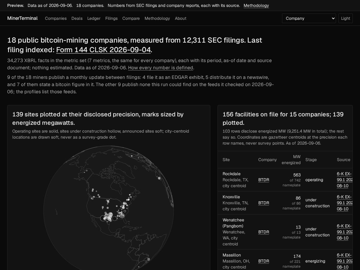 Landing-page snapshot of minerterminal.com