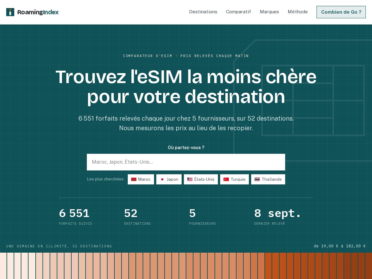 Landing-page snapshot of roamingindex.com