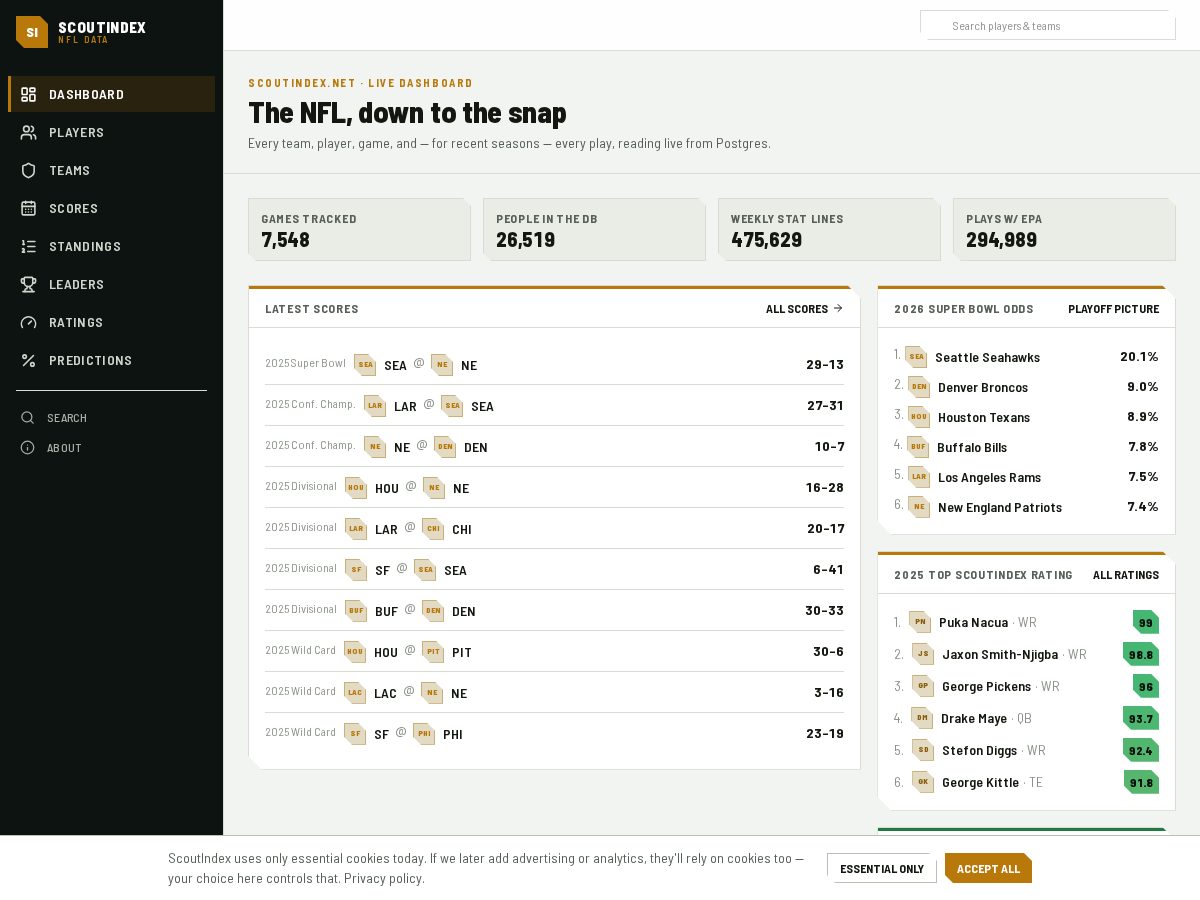 Landing-page snapshot of scoutindex.net