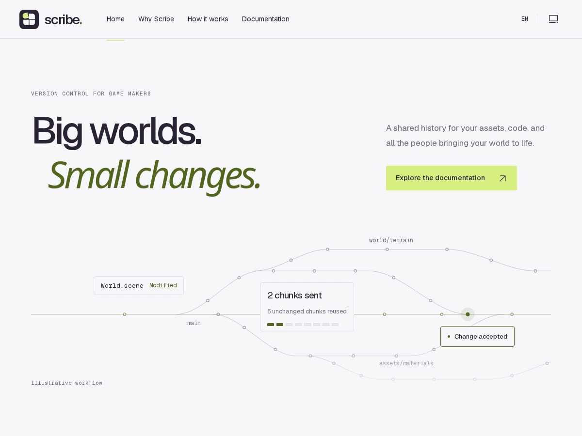 Landing-page snapshot of scribevcs.com
