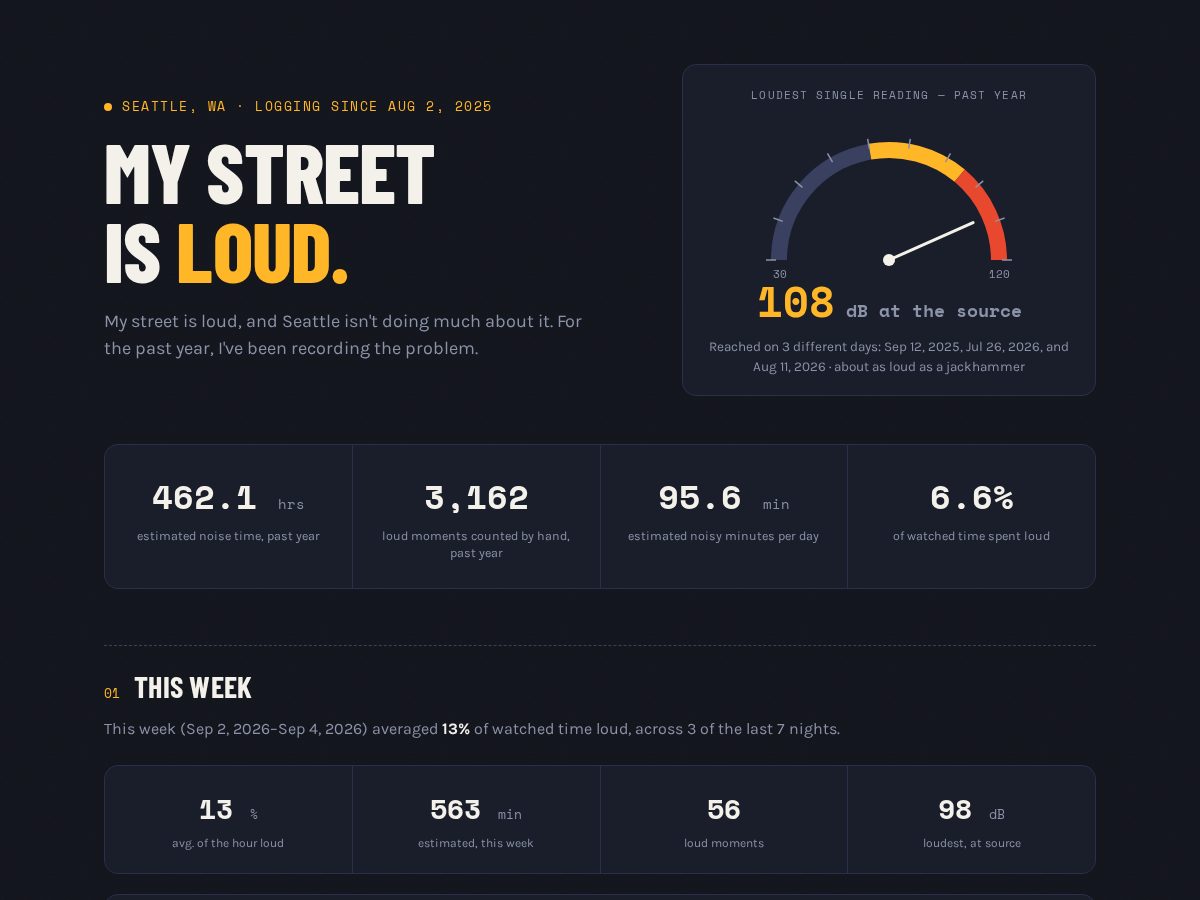 Landing-page snapshot of seattlenoiselog.com