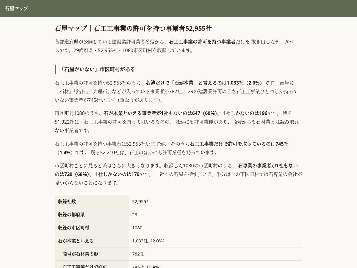 Landing-page snapshot of sekizai.site