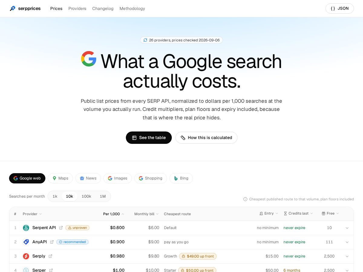 Landing-page snapshot of serpprices.com