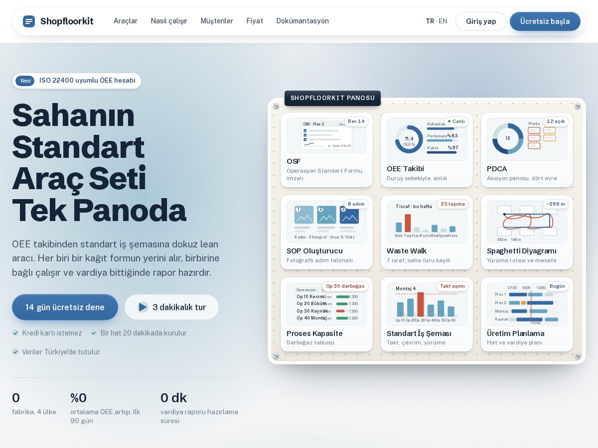 Landing-page snapshot of shopfloorkit.com