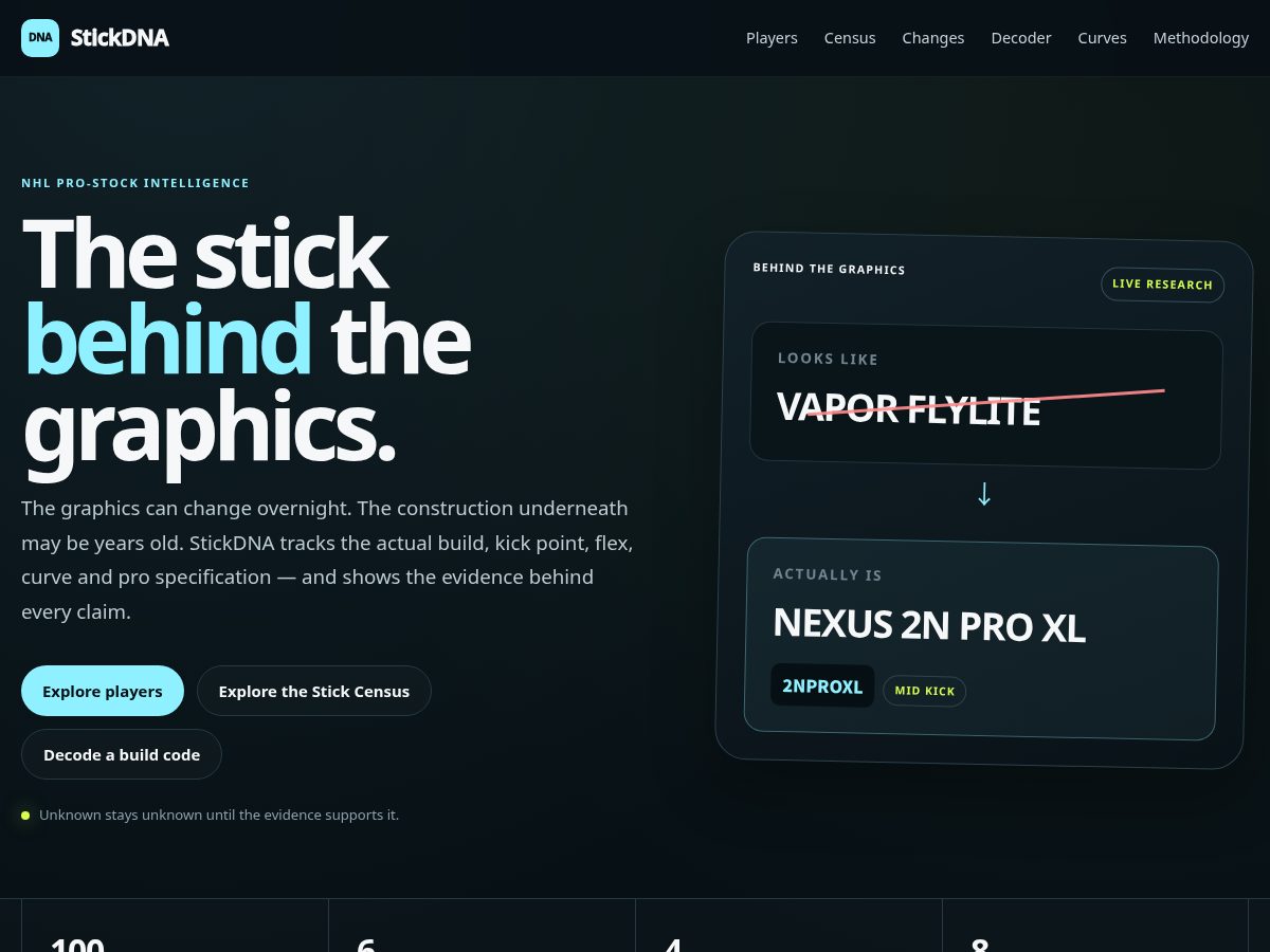 Landing-page snapshot of stickdna.com