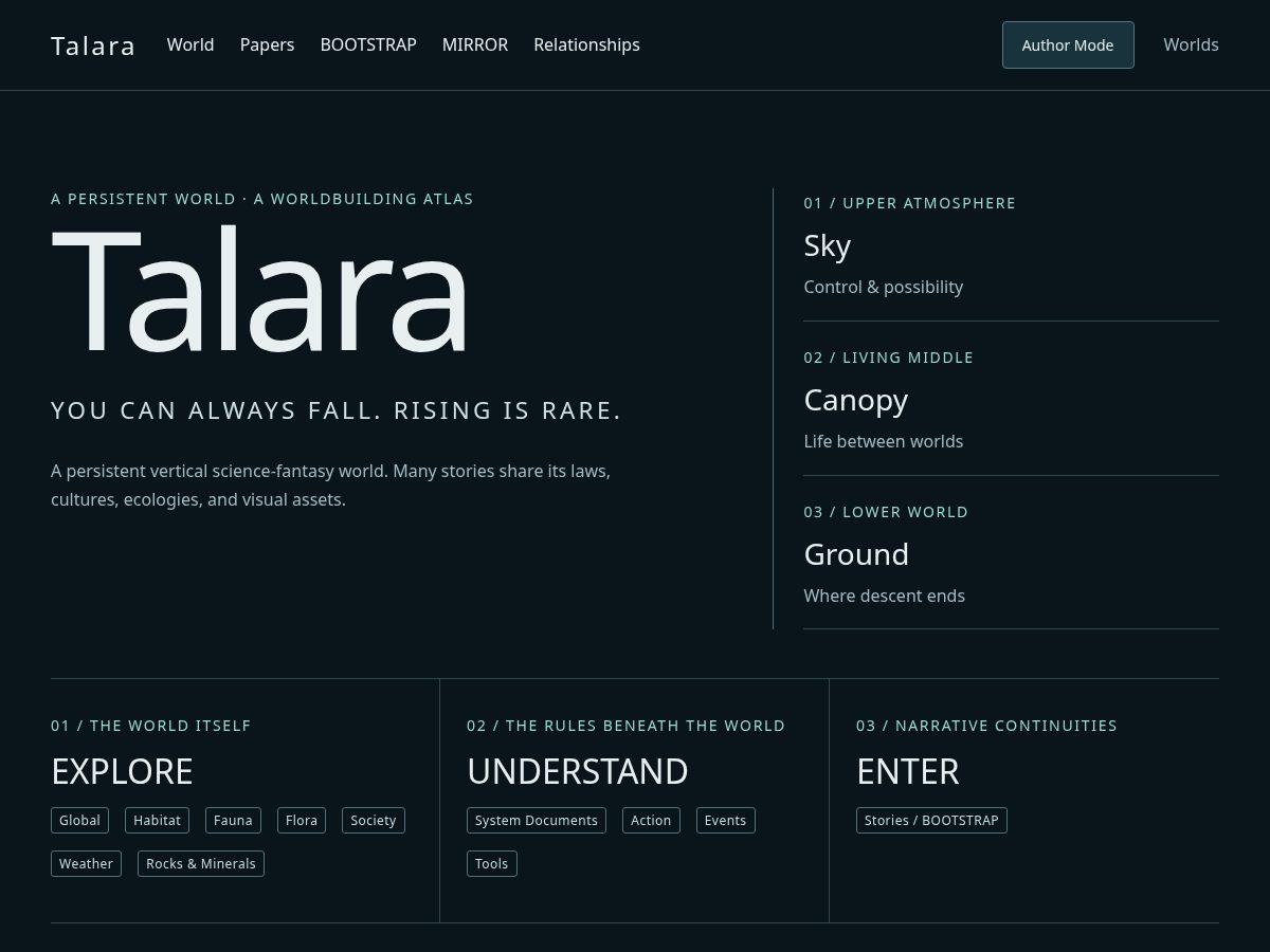Landing-page snapshot of talara.world