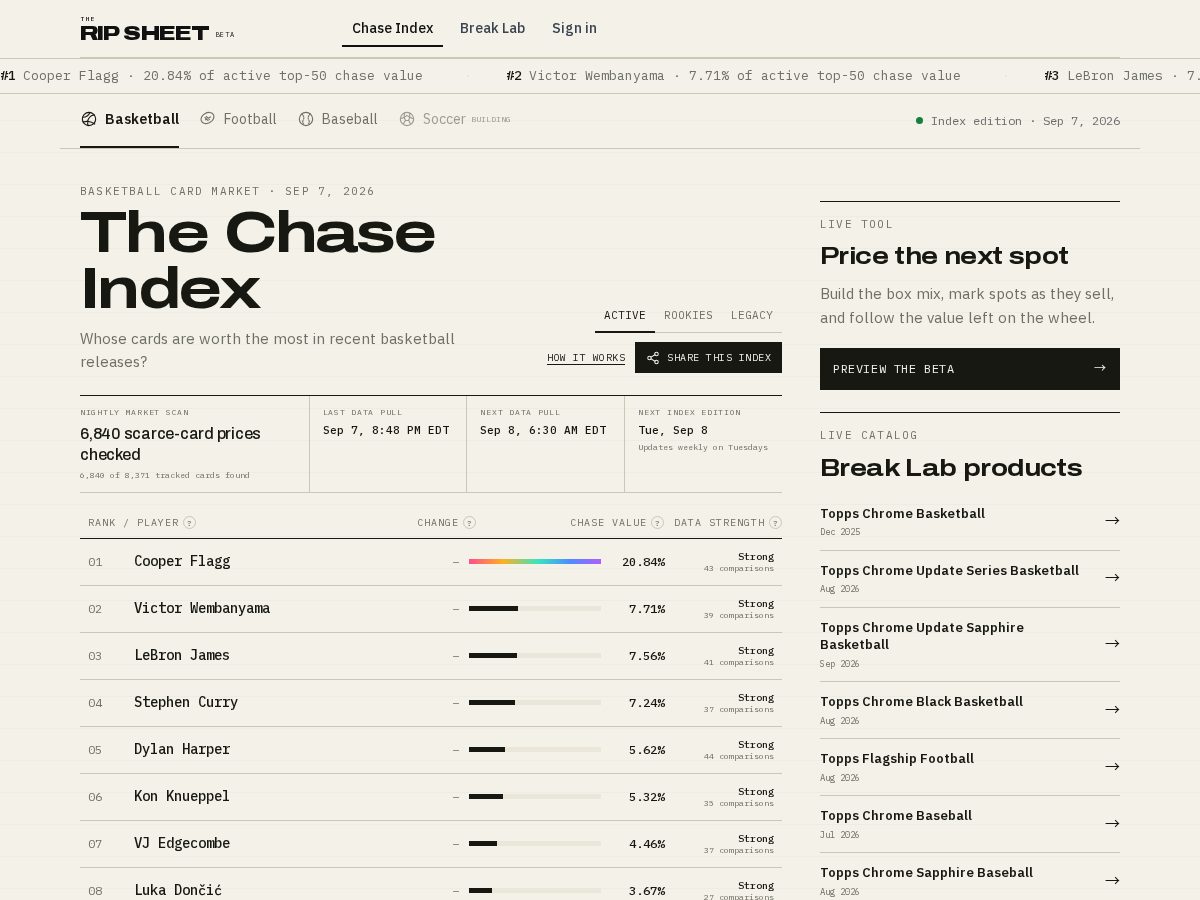 Landing-page snapshot of theripsheet.com