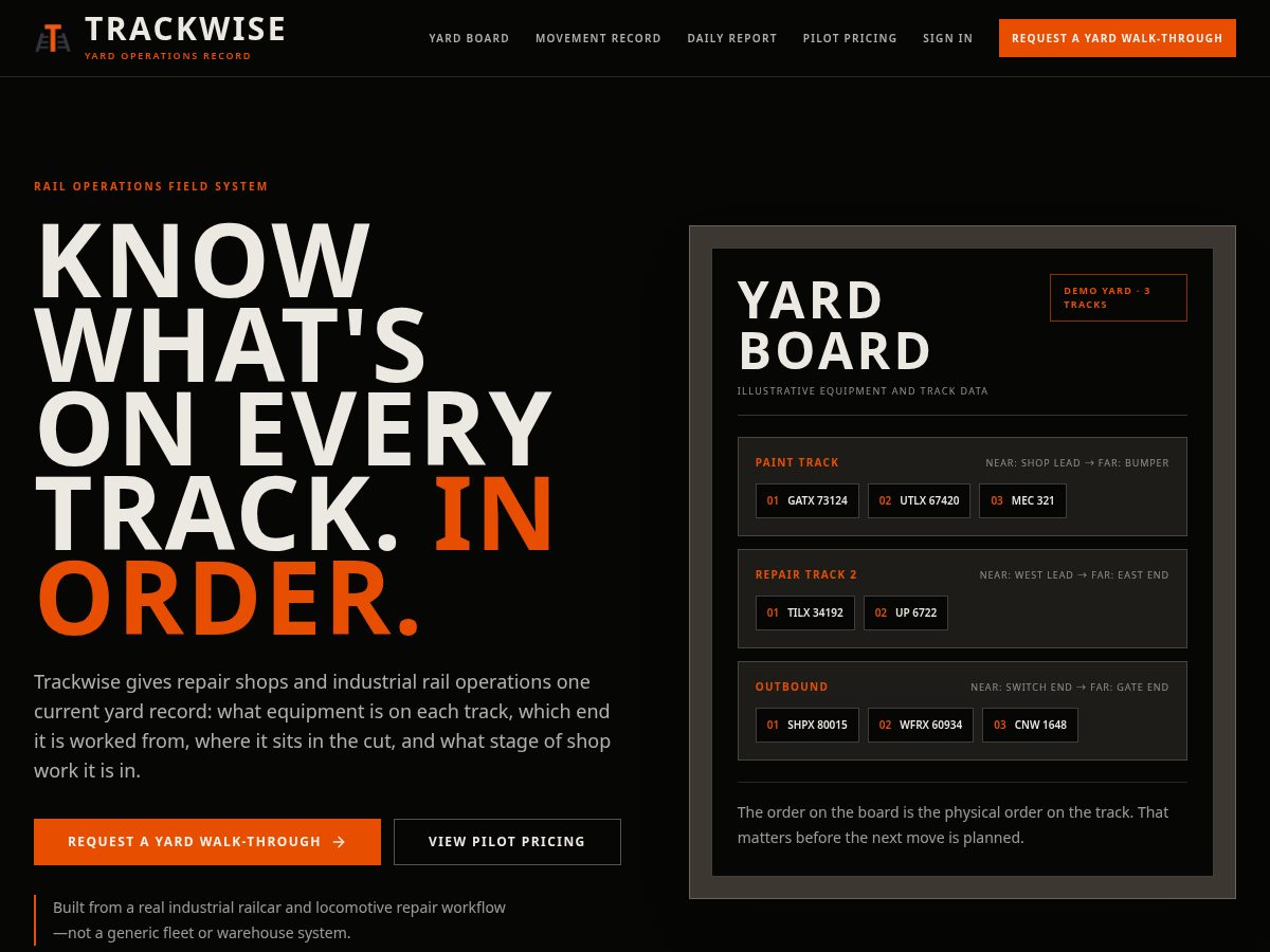 Landing-page snapshot of trackwiseyard.com
