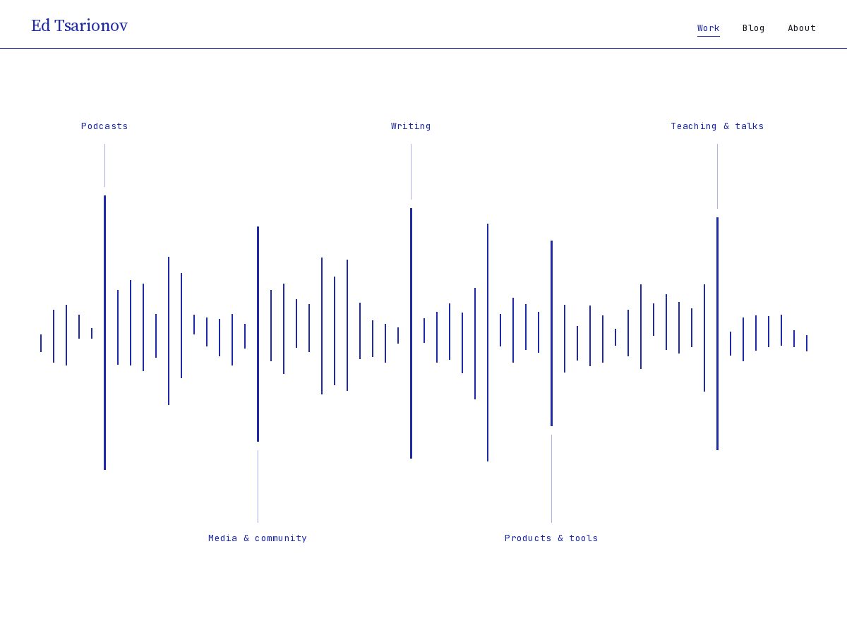 Landing-page snapshot of tsarionov.com