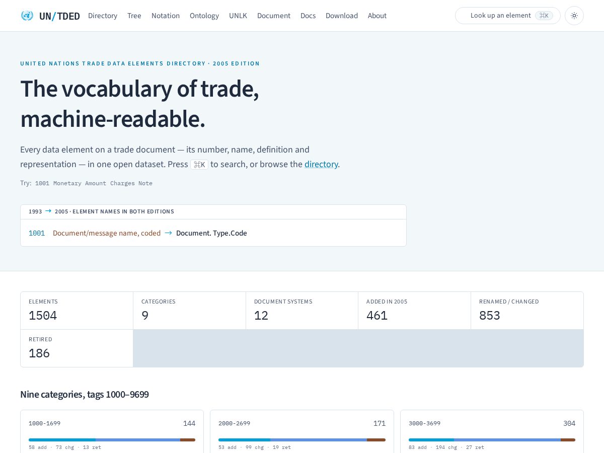 Landing-page snapshot of untded.net