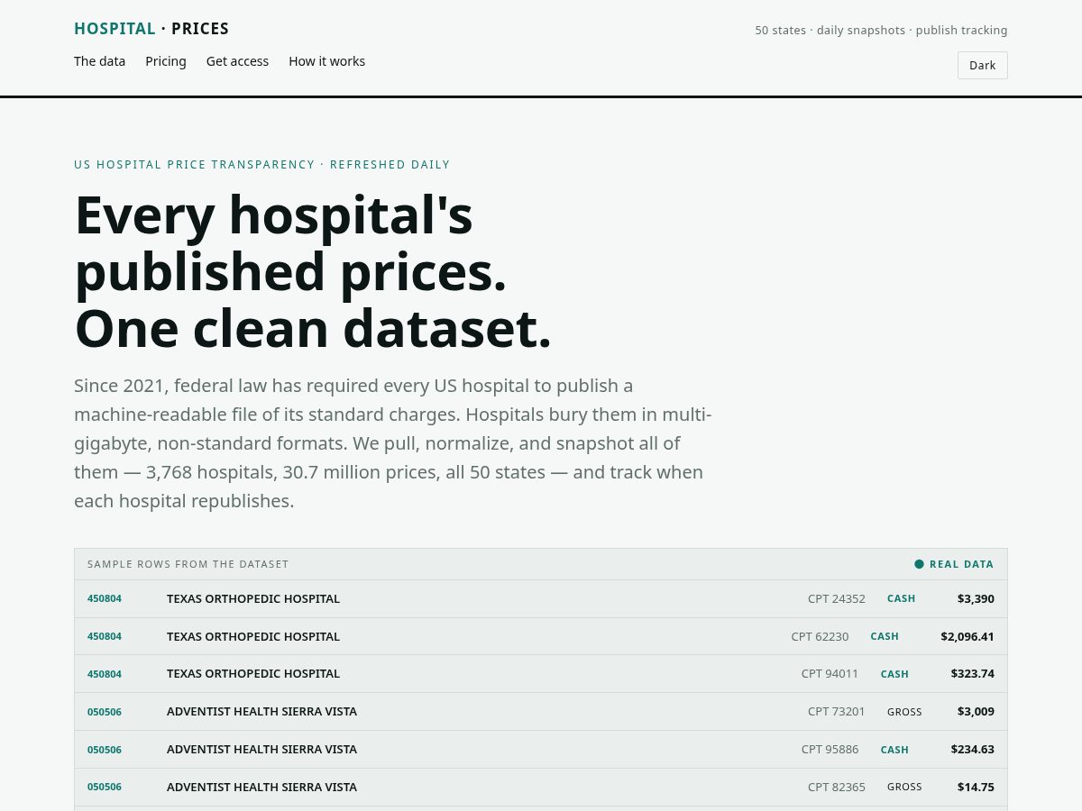 Landing-page snapshot of ushospitalpricedata.com