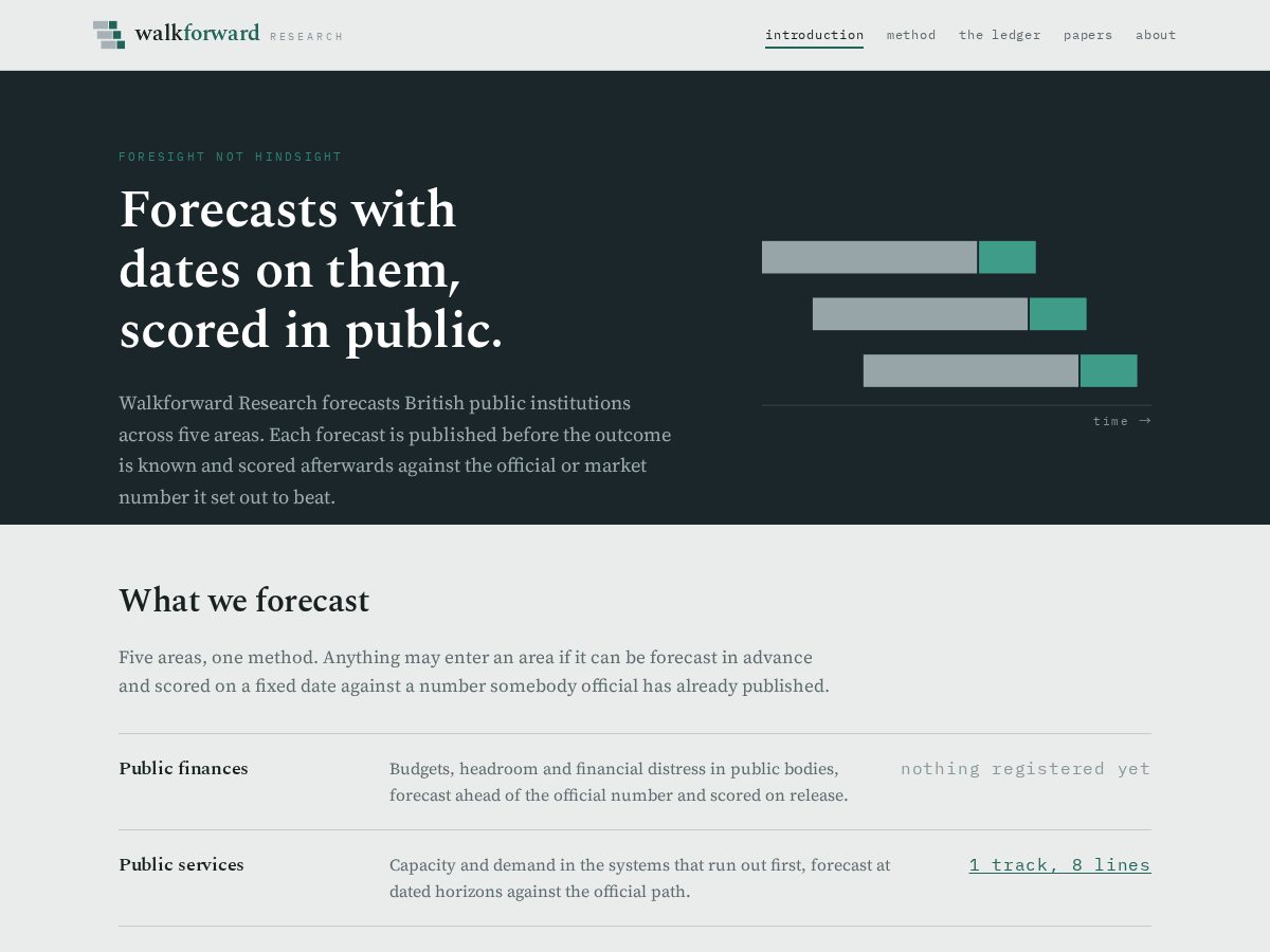 Landing-page snapshot of walkforwardresearch.com