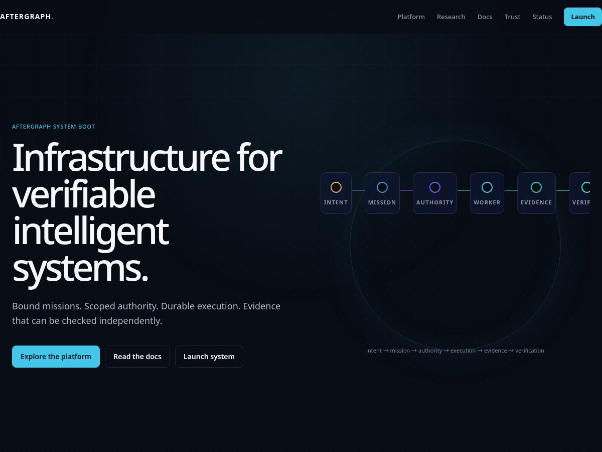 Landing-page snapshot of aftergraph.org