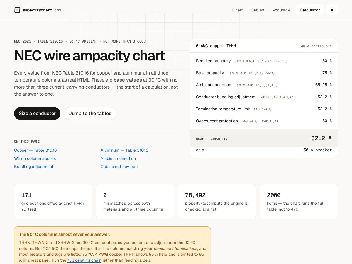 Landing-page snapshot of ampacitychart.com