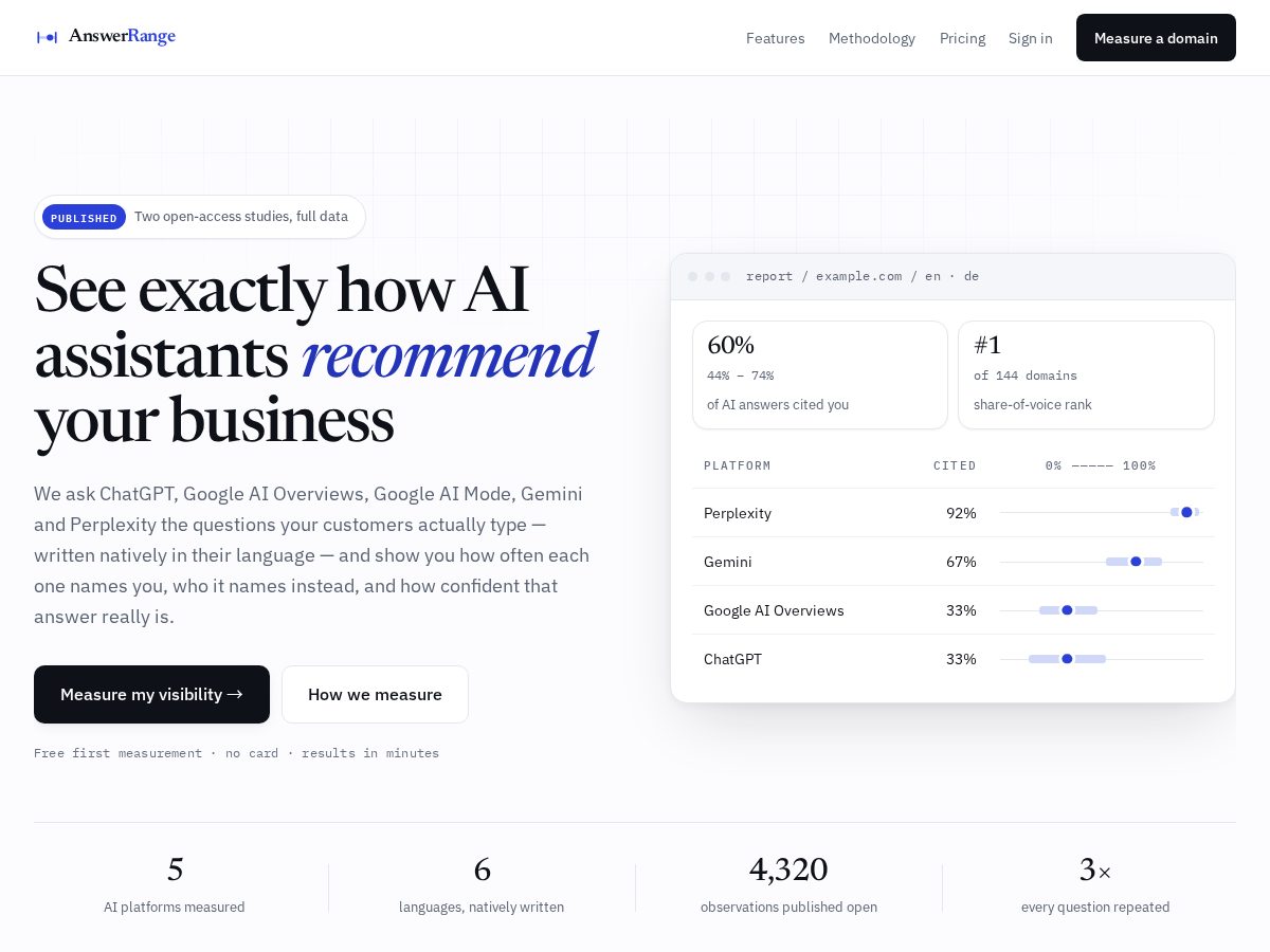 Landing-page snapshot of answerrange.com