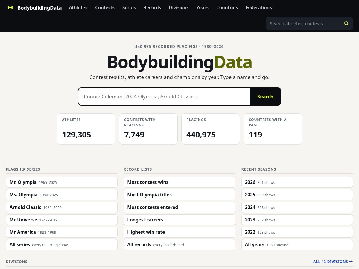 Landing-page snapshot of bodybuildingdata.com