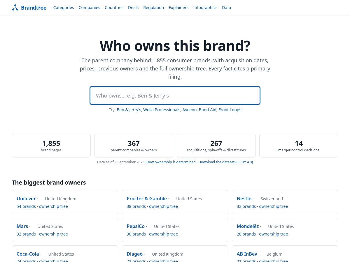 Landing-page snapshot of brandtree.org