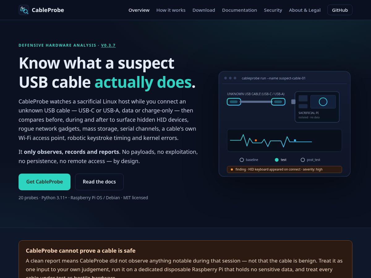 Landing-page snapshot of cableprobe.com