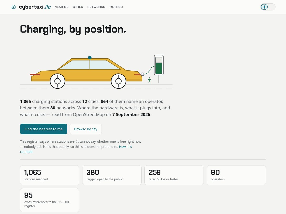 Landing-page snapshot of cybertaxi.llc
