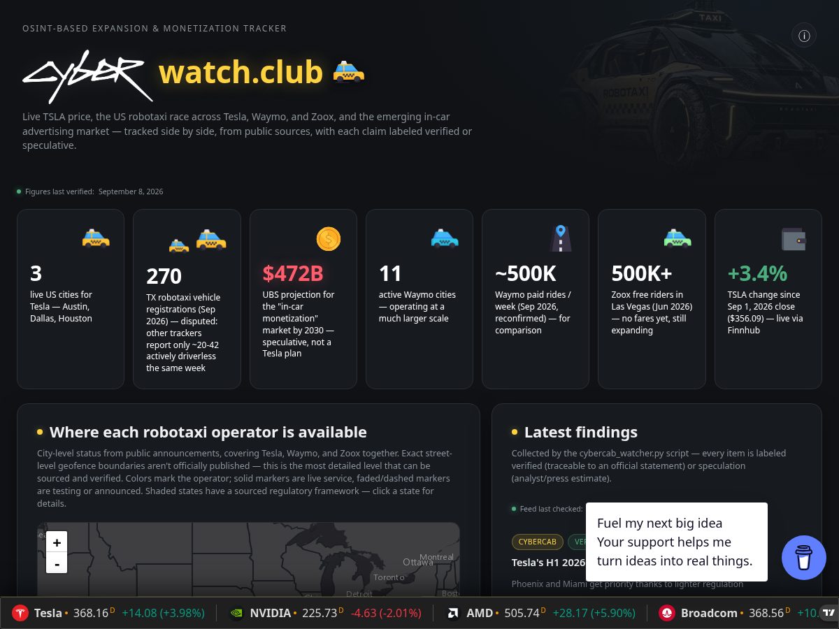Landing-page snapshot of cyberwatch.club