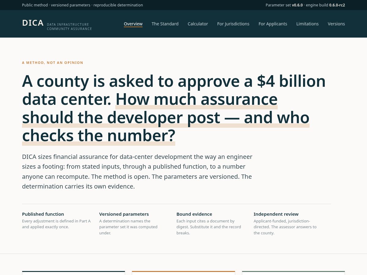 Landing-page snapshot of dicastandard.org