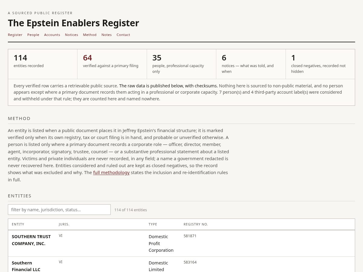 Landing-page snapshot of epsteinenablers.org