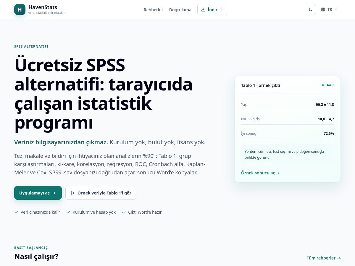 Landing-page snapshot of havenstats.com