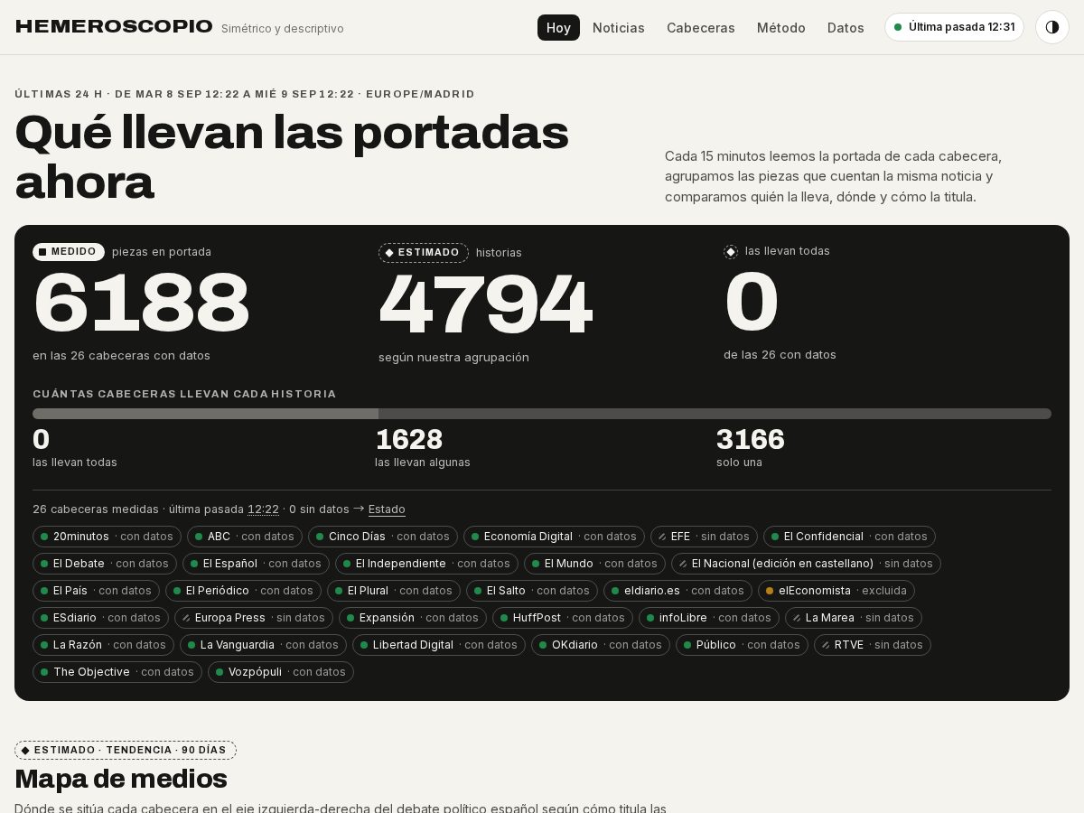 Landing-page snapshot of hemeroscopio.org