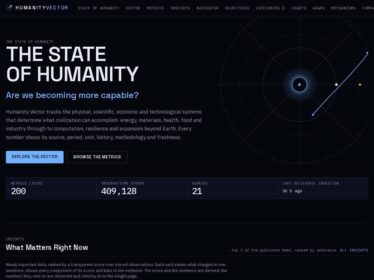 Landing-page snapshot of humanityvector.com