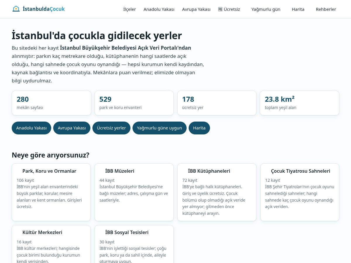 Landing-page snapshot of istanbuldacocuk.com