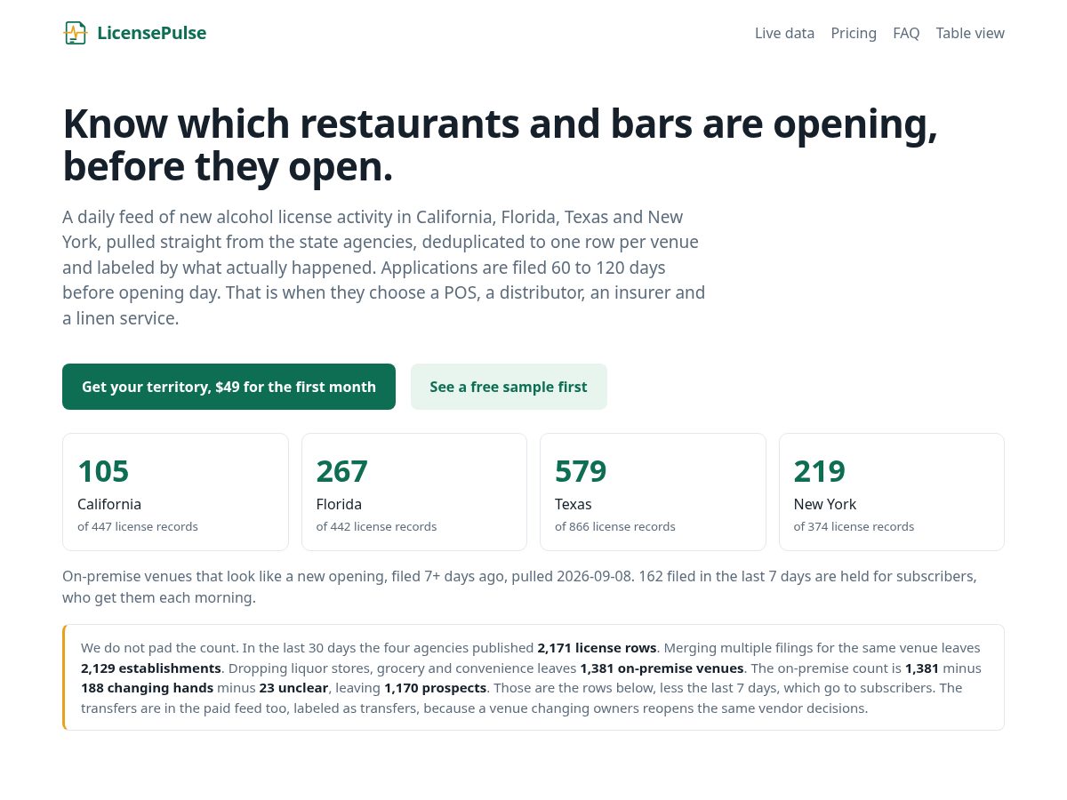 Landing-page snapshot of licensepulse.net
