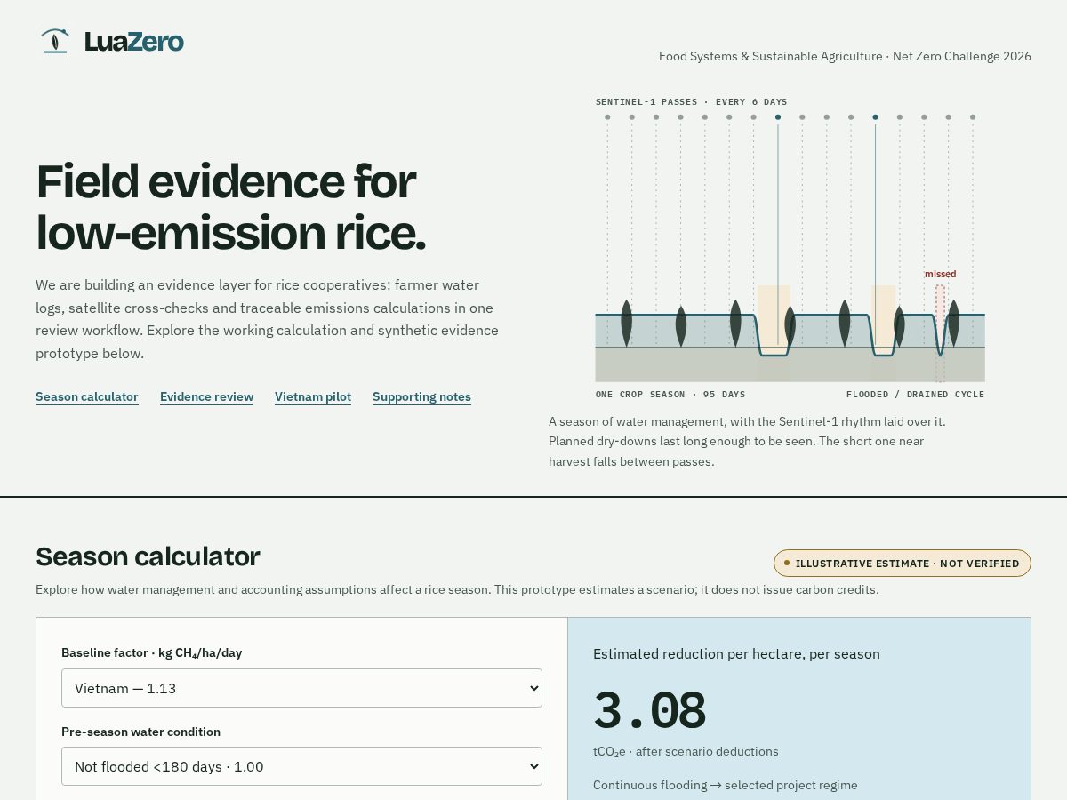 Landing-page snapshot of luazero.online
