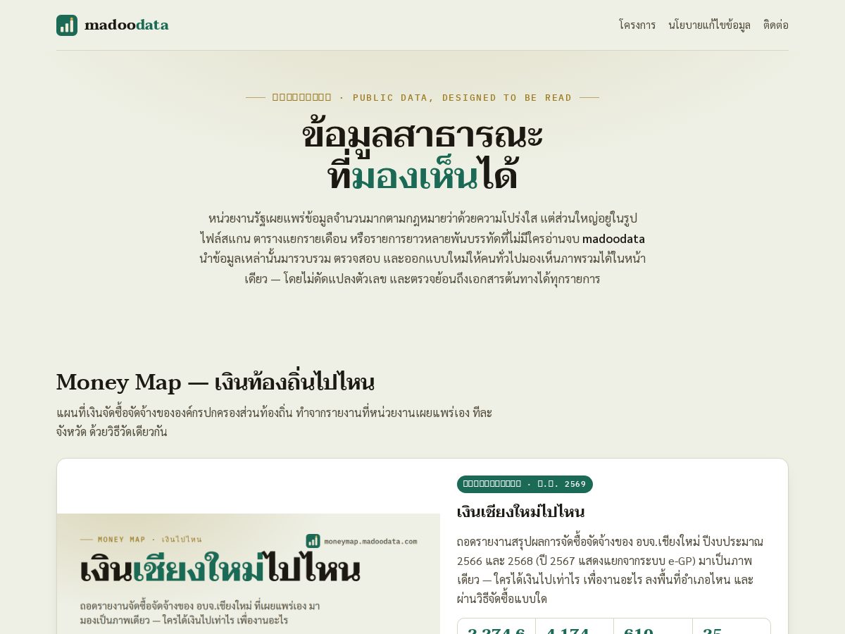 Landing-page snapshot of madoodata.com