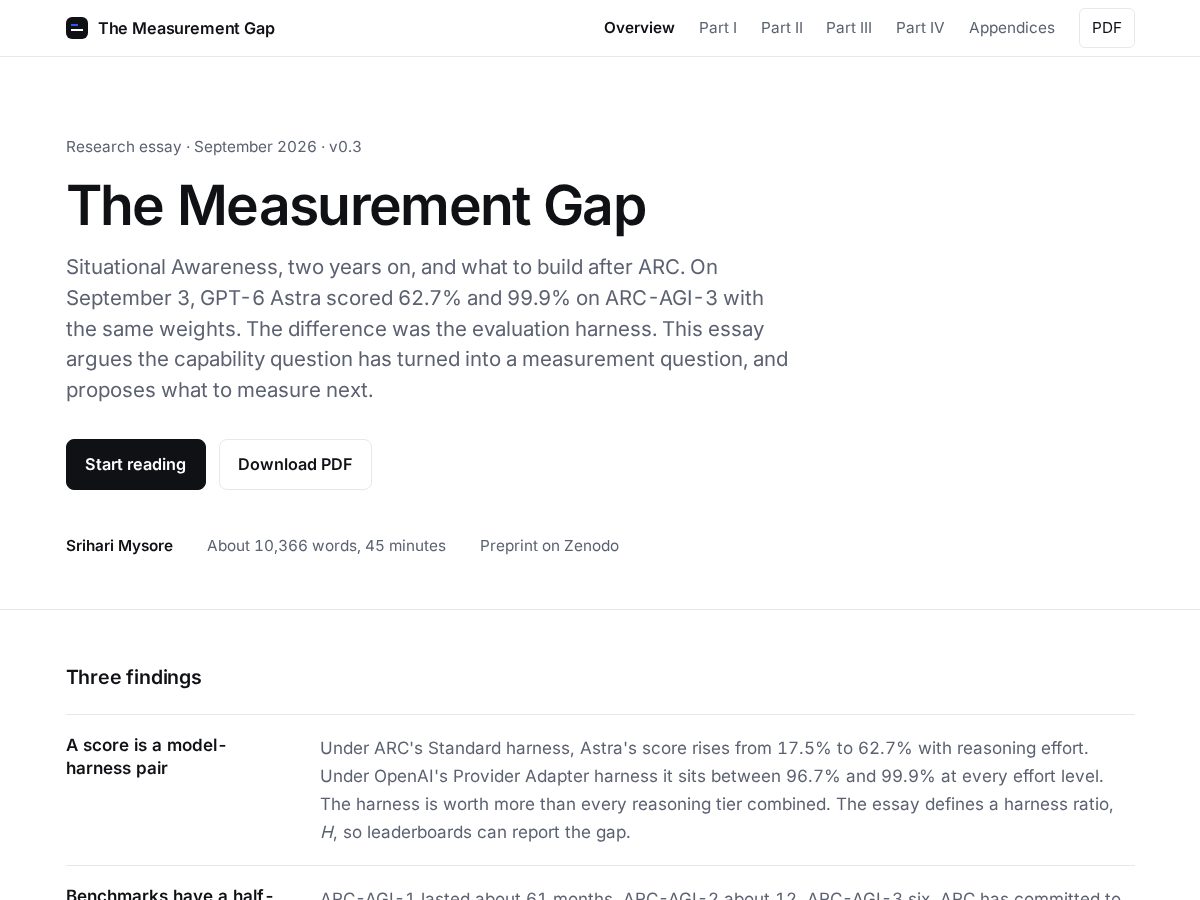 Landing-page snapshot of measurementgap.com