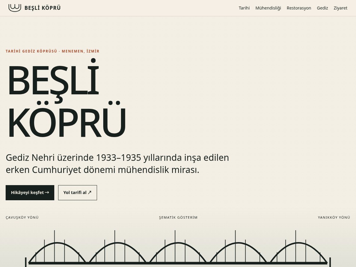 Landing-page snapshot of menemenbeslikopru.com
