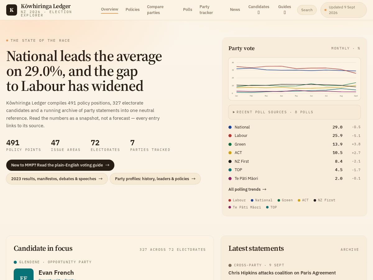 Landing-page snapshot of nzelectionhub.com