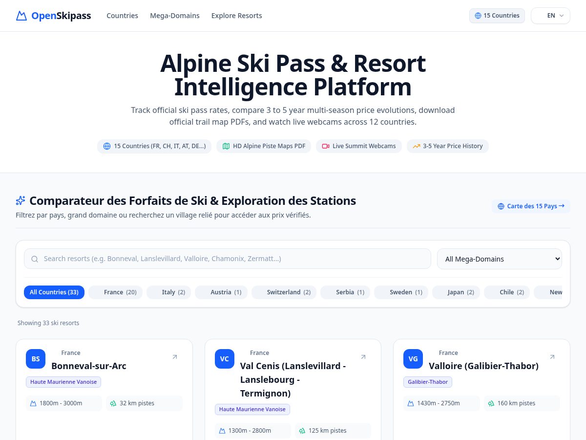 Landing-page snapshot of openskipass.com