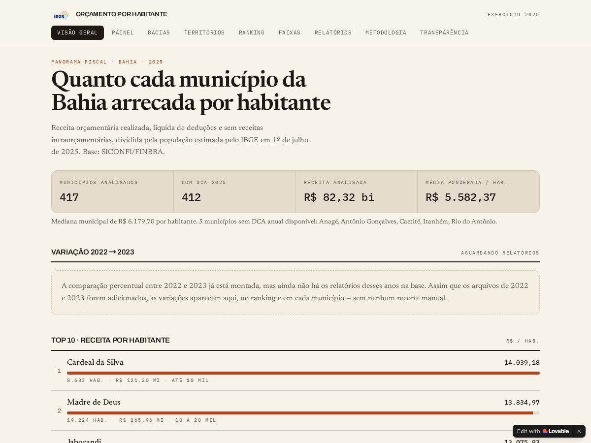 Landing-page snapshot of orcamentopercapitaibgr.com