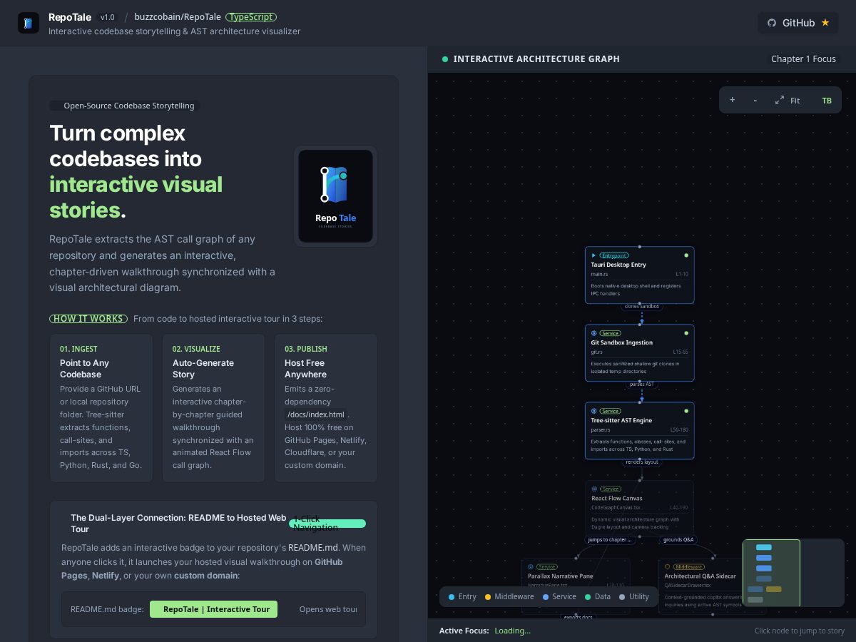 Landing-page snapshot of repotale.com