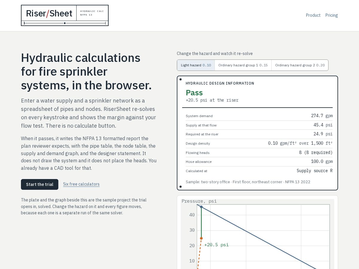 Landing-page snapshot of risersheet.com