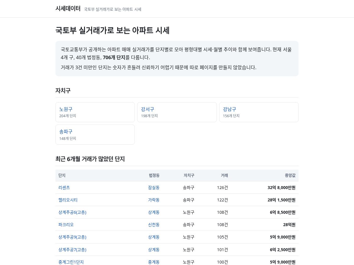 Landing-page snapshot of sisedata.com