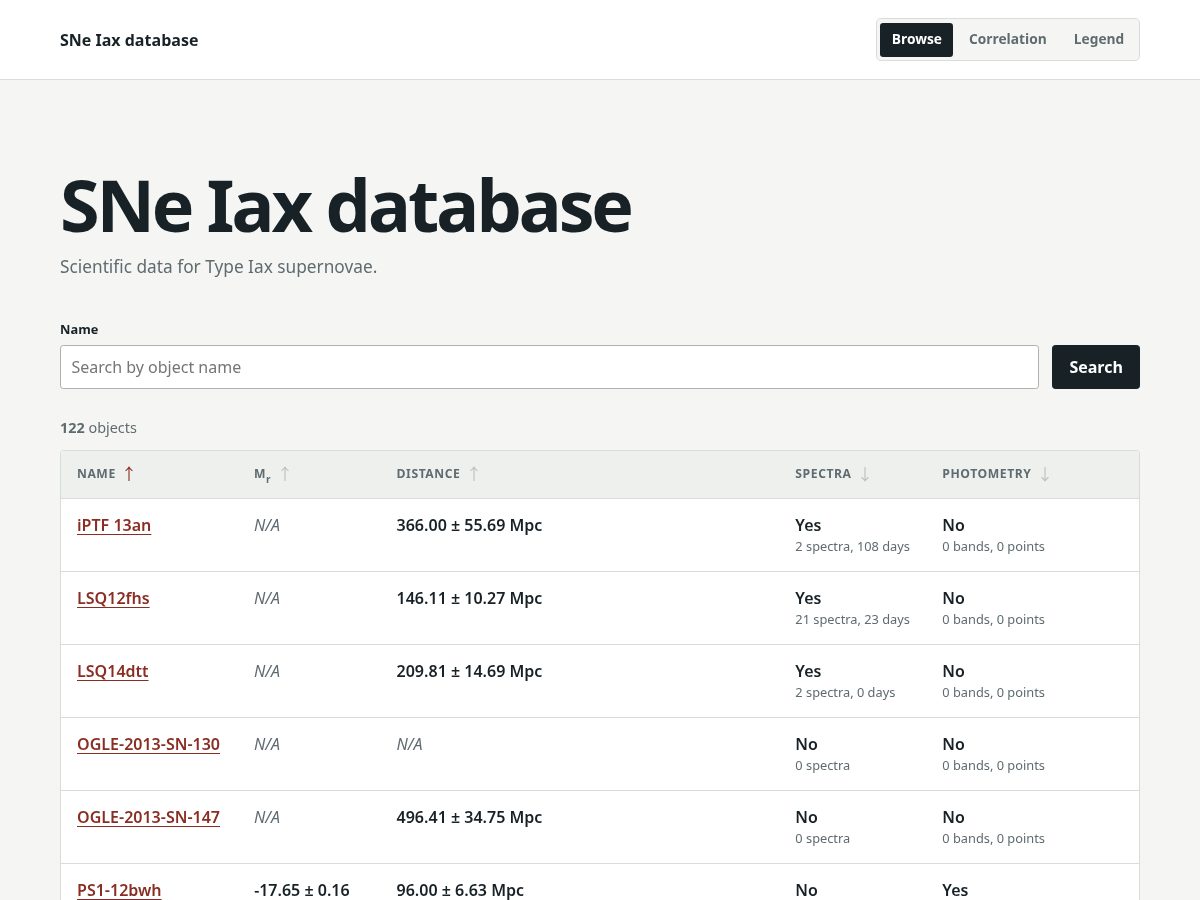 Landing-page snapshot of sniaxdatabase.com