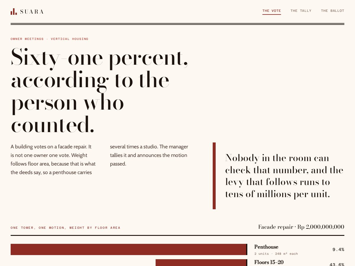 Landing-page snapshot of suaratertutup.site