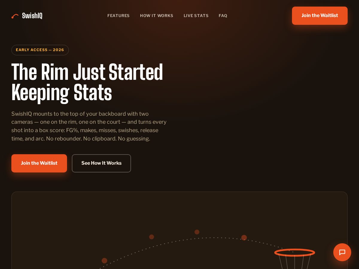 Landing-page snapshot of swish-iq.com