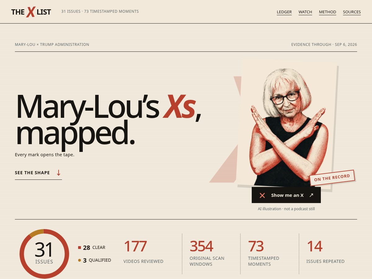 Landing-page snapshot of thexlist.org