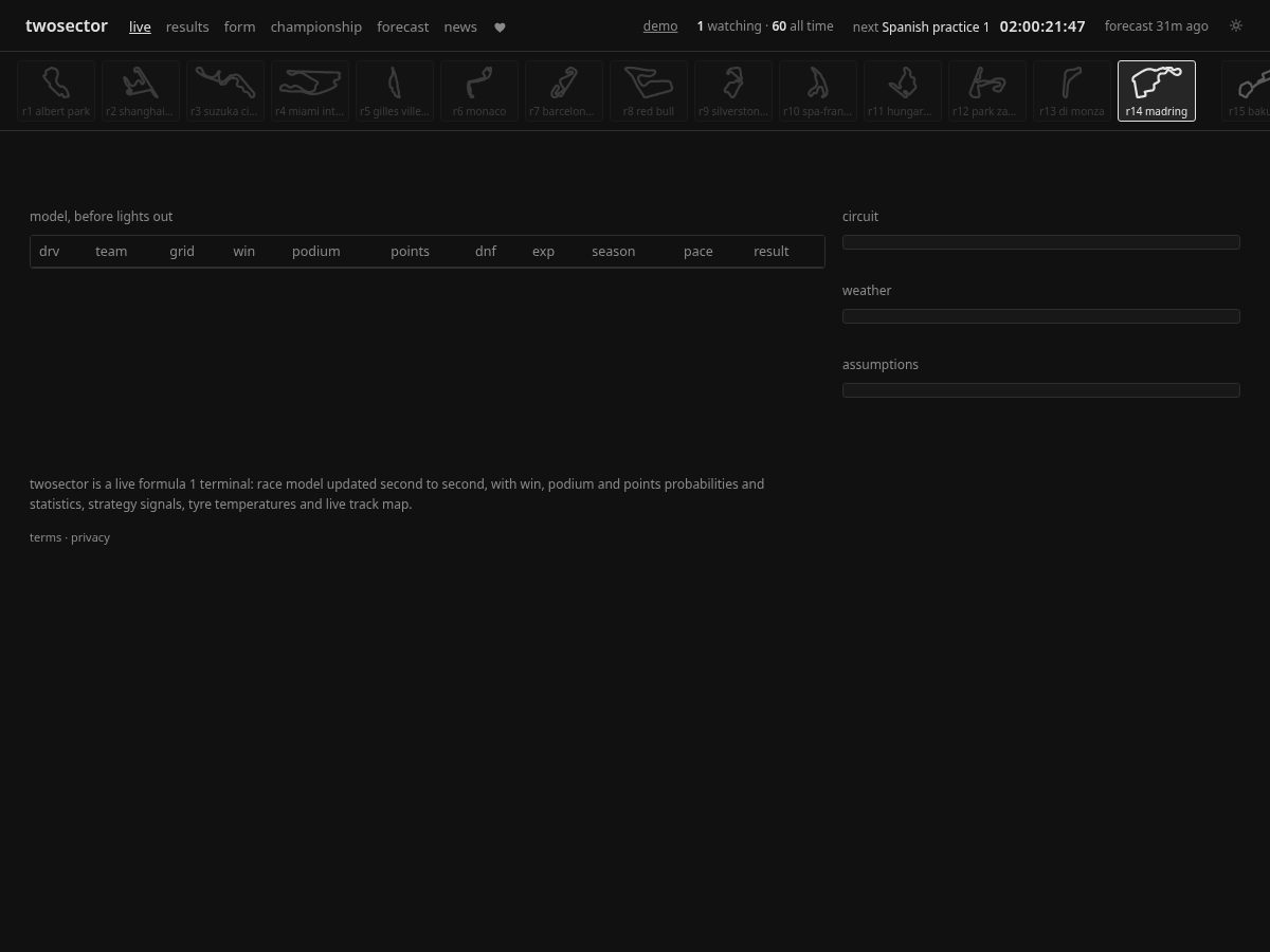 Landing-page snapshot of twosector.com
