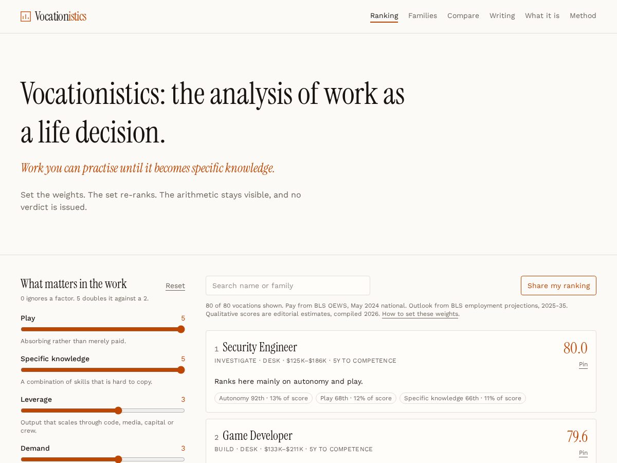 Landing-page snapshot of vocationistics.com