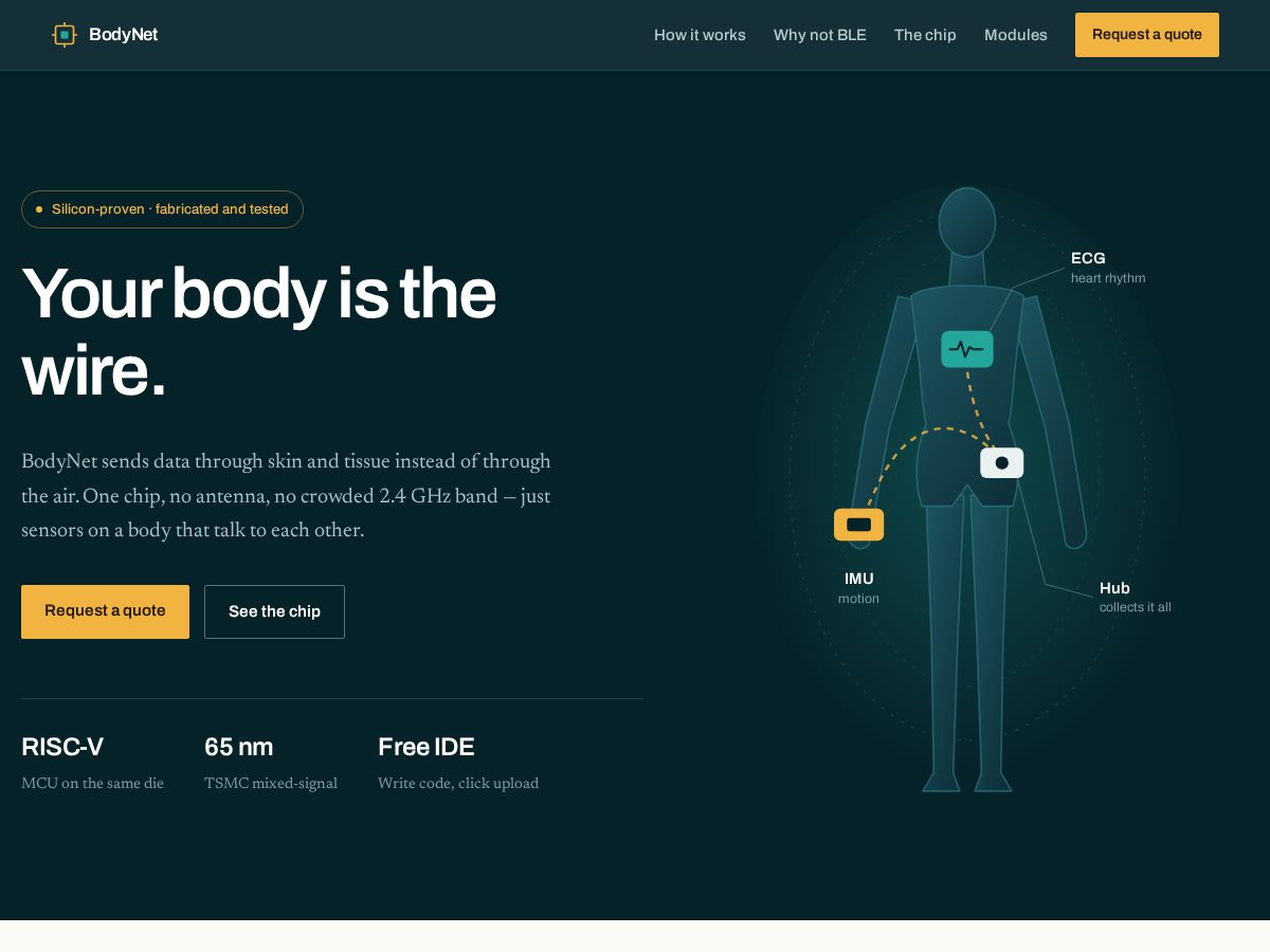 Landing-page snapshot of bodynet.net