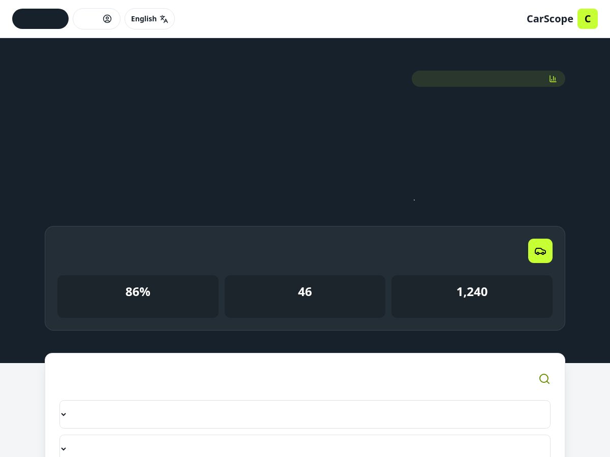 Landing-page snapshot of carscopearabia.com